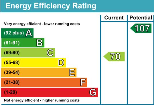 Energy rating